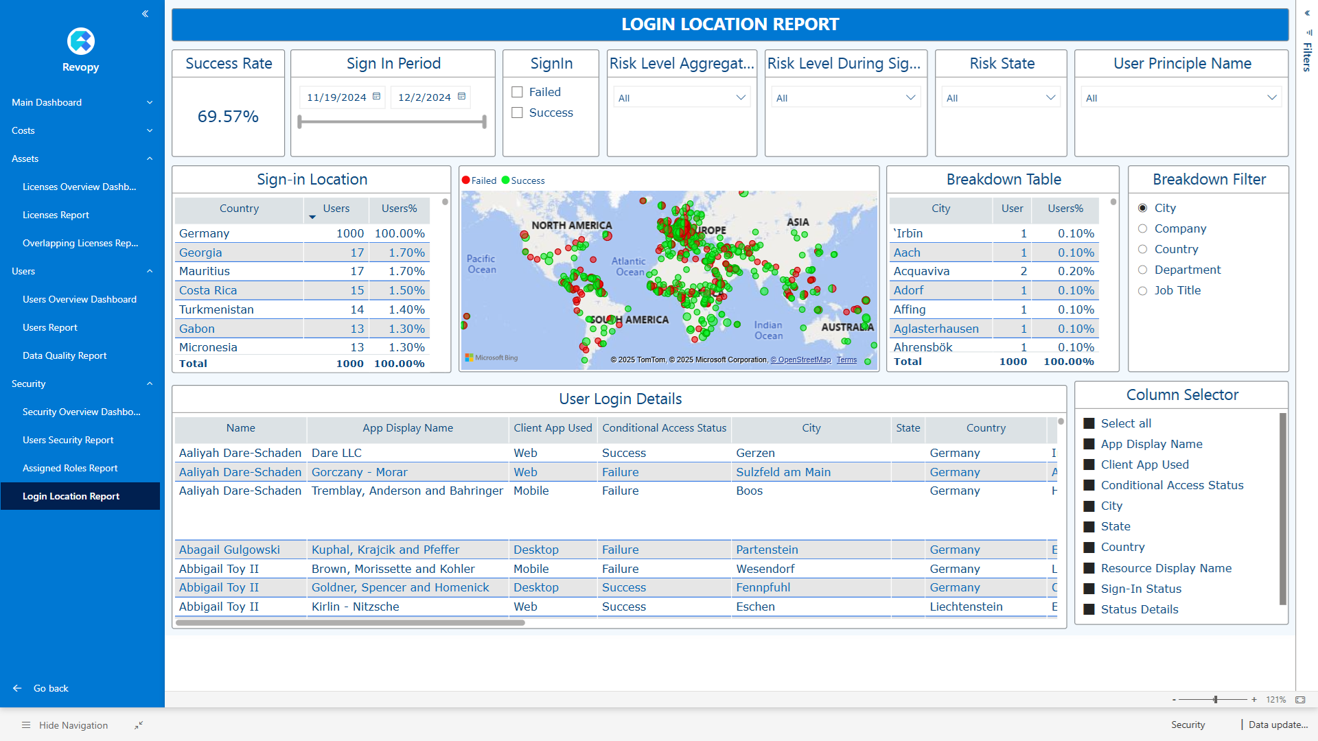 Assigned Roles Report alt text
